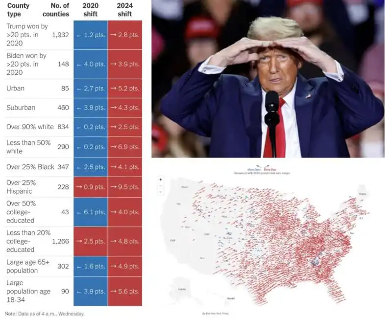 donald trump red shift 