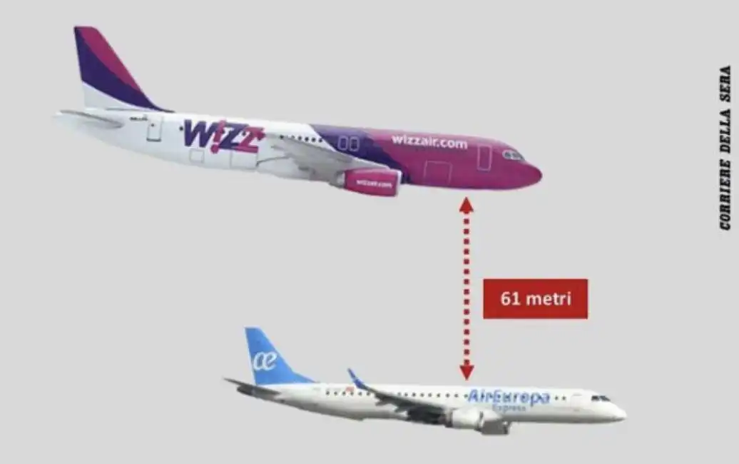 wizzair aereonova tragedia sfiorata spagna