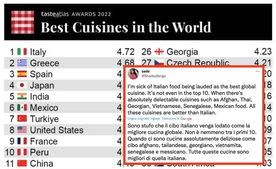 cucina italia migliore al mondo twitter