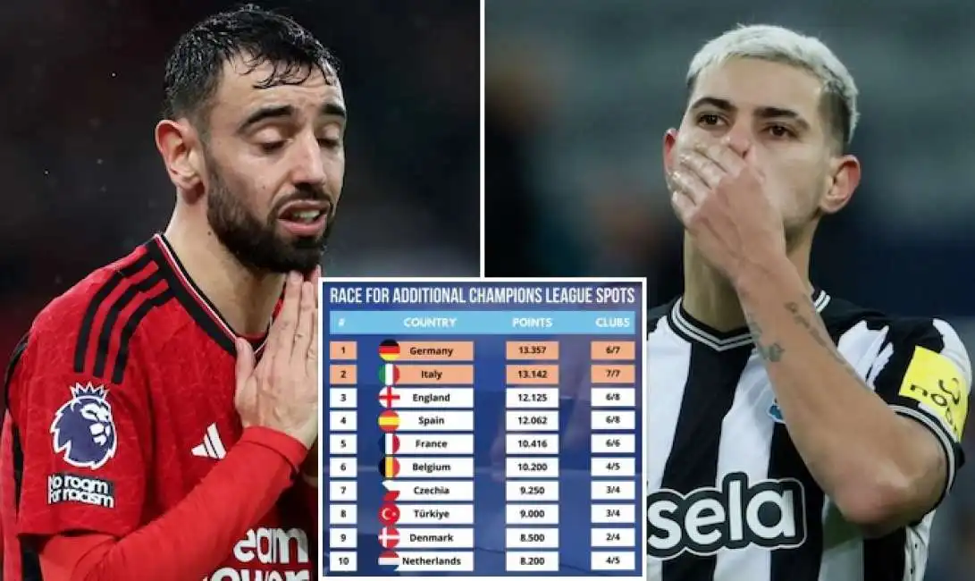 newcastle manchester united ranking uefa